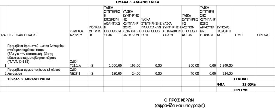 Προμήθεια θραυστού υλικού λατομείου σταθεροποιημένου τύπου (3Α) για την κατασκευή βάσης οδοστρωσίας μεταβλητού