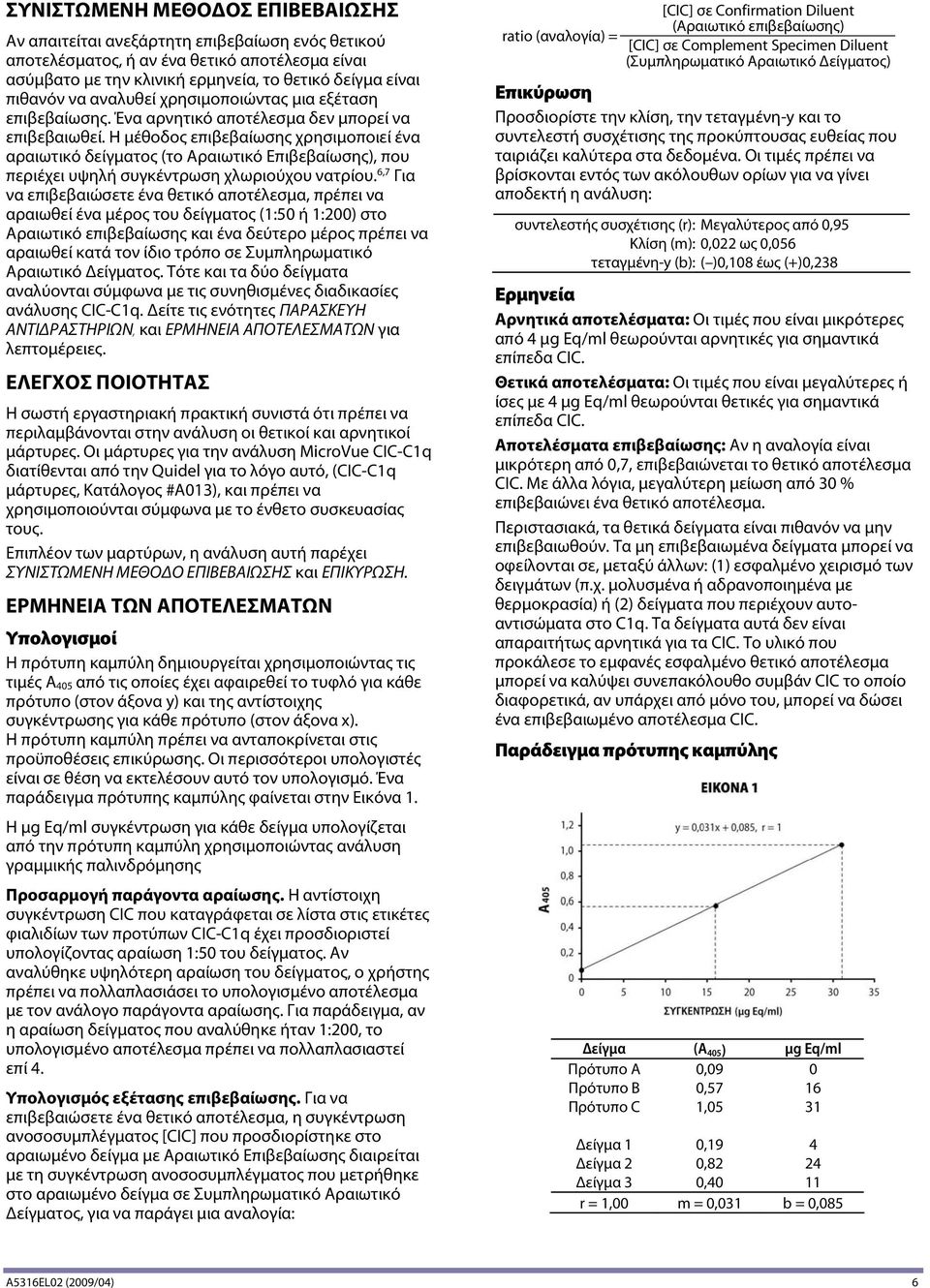 Η μέθοδος επιβεβαίωσης χρησιμοποιεί ένα αραιωτικό δείγματος (το Αραιωτικό Επιβεβαίωσης), που περιέχει υψηλή συγκέντρωση χλωριούχου νατρίου.