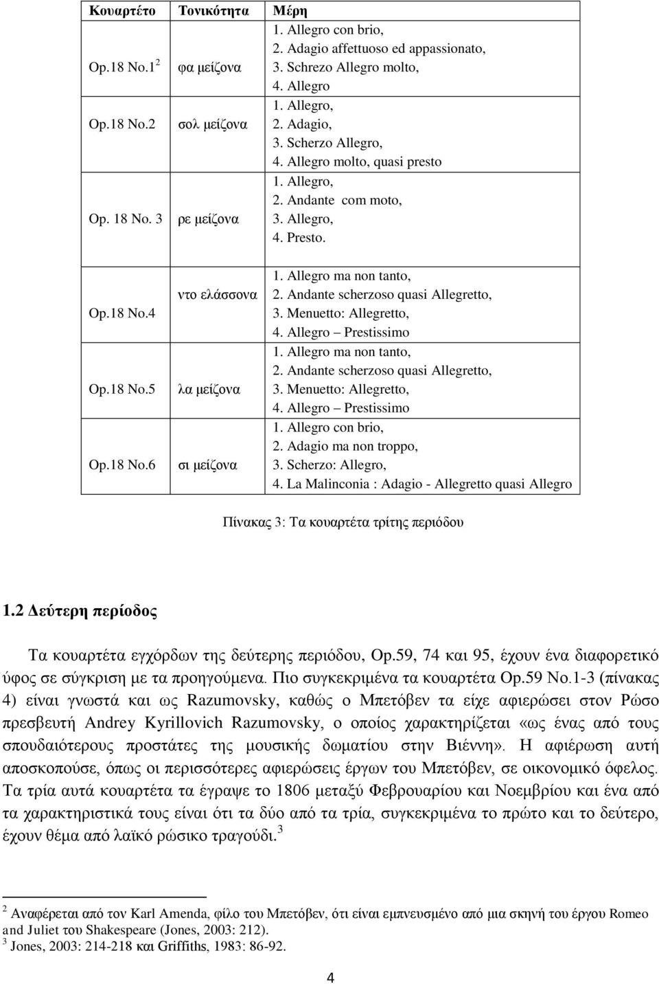 Allegro ma non tanto, 2. Andante scherzoso quasi Allegretto, 3. Menuetto: Allegretto, 4. Allegro Prestissimo 1. Allegro ma non tanto, 2. Andante scherzoso quasi Allegretto, 3. Menuetto: Allegretto, 4. Allegro Prestissimo 1. Allegro con brio, 2.