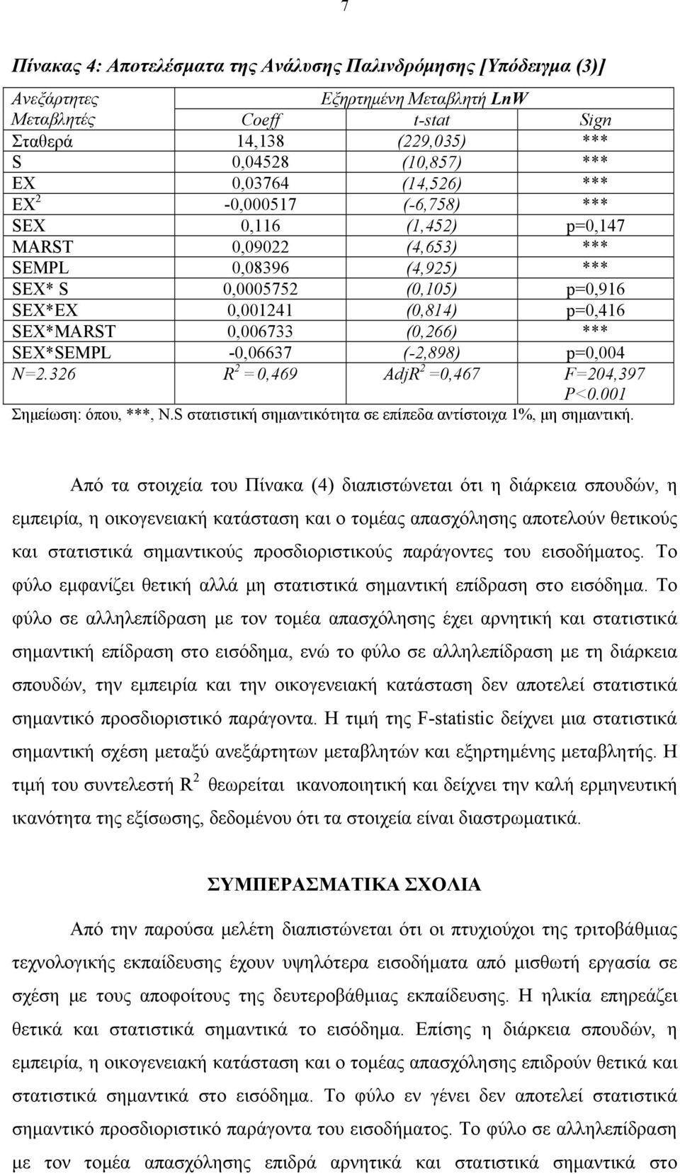 0,006733 (0,266) *** SEX*SEMPL -0,06637 (-2,898) p=0,004 N=2.326 R 2 = 0,469 AdjR 2 =0,467 F=204,397 P<0.001 Σημείωση: όπου, ***, Ν.S στατιστική σημαντικότητα σε επίπεδα αντίστοιχα 1%, μη σημαντική.
