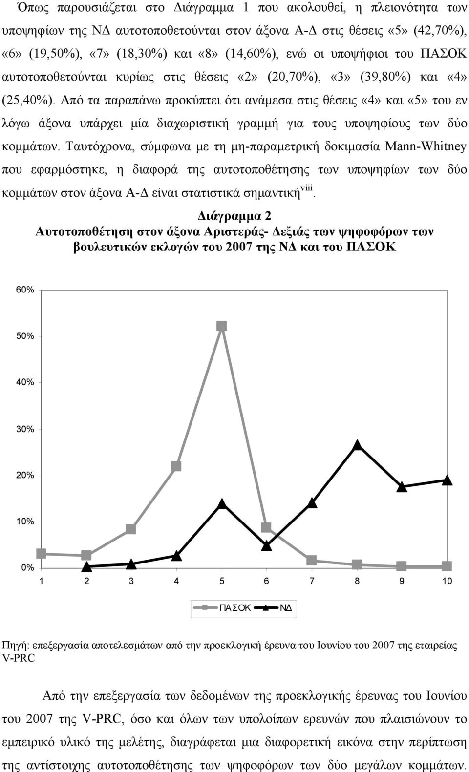 Από τα παραπάνω προκύπτει ότι ανάμεσα στις θέσεις «4» και «5» του εν λόγω άξονα υπάρχει μία διαχωριστική γραμμή για τους υποψηφίους των δύο κομμάτων.