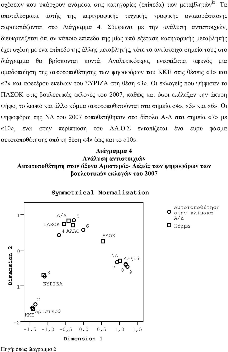 στο διάγραμμα θα βρίσκονται κοντά. Αναλυτικότερα, εντοπίζεται αφενός μια ομαδοποίηση της αυτοτοποθέτησης των ψηφοφόρων του ΚΚΕ στις θέσεις «1» και «2» και αφετέρου εκείνων του ΣΥΡΙΖΑ στη θέση «3».