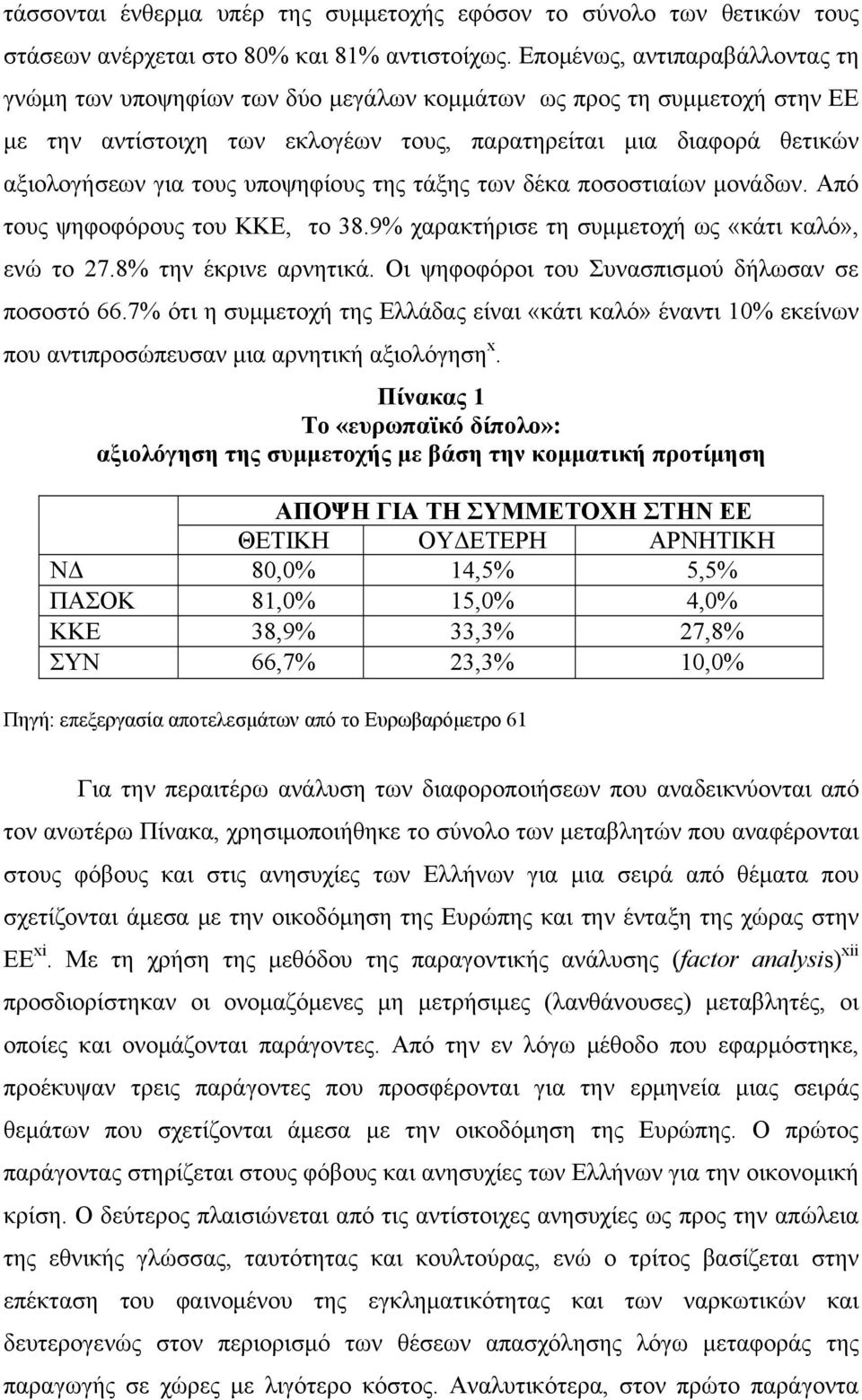 υποψηφίους της τάξης των δέκα ποσοστιαίων μονάδων. Από τους ψηφοφόρους του ΚΚΕ, το 38.9% χαρακτήρισε τη συμμετοχή ως «κάτι καλό», ενώ το 27.8% την έκρινε αρνητικά.