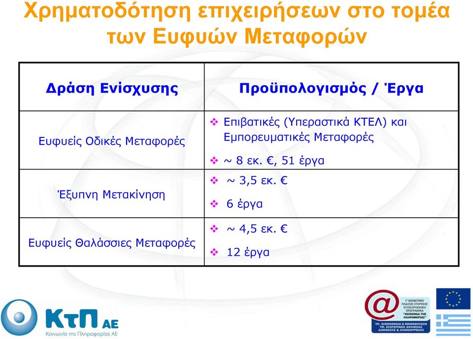 Μετακίνηση Ευφυείς Θαλάσσιες Μεταφορές Επιβατικές (Υπεραστικά ΚΤΕΛ)