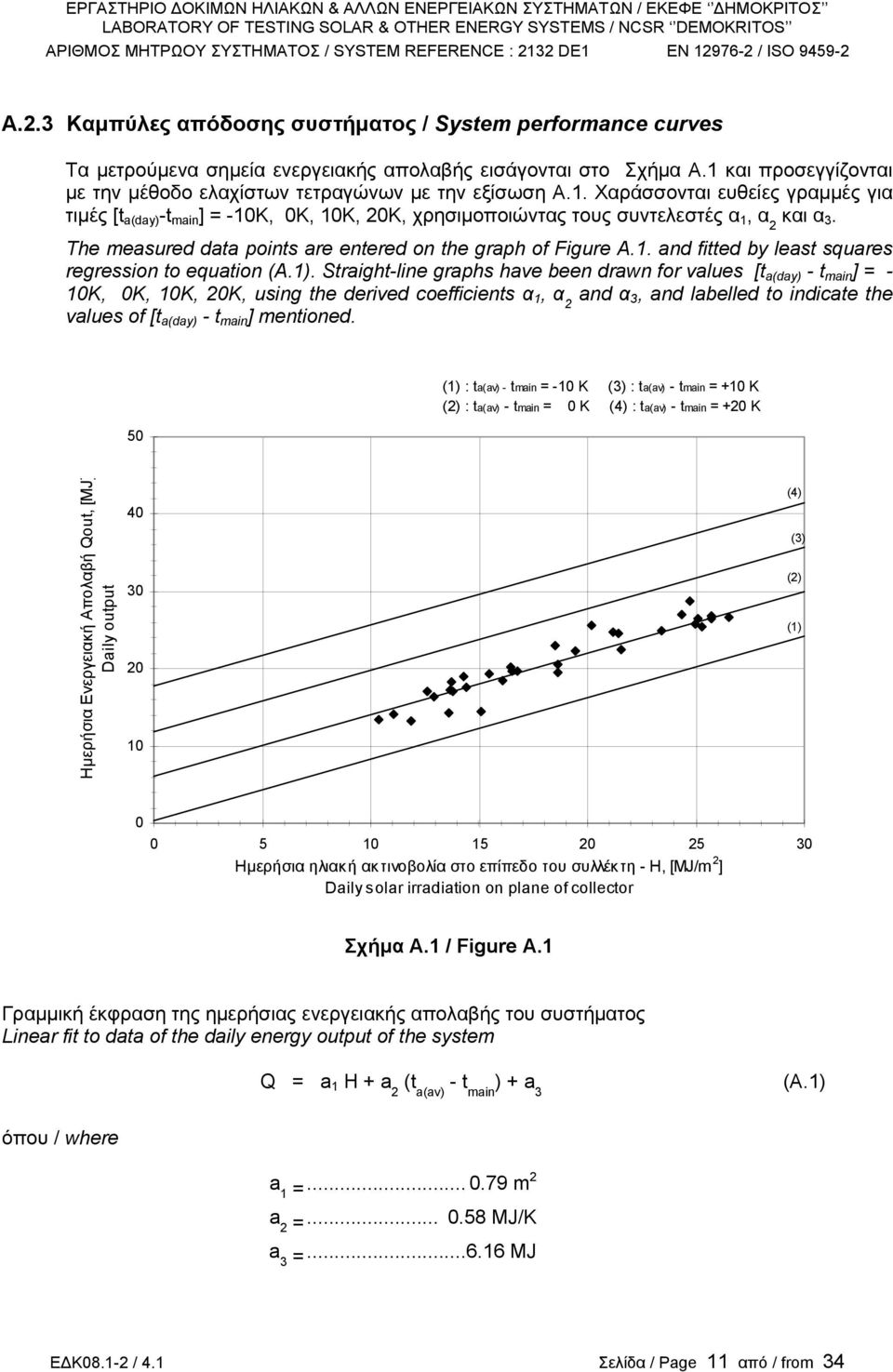 Τhe measured data points are entered on the graph of Figure A.1. and fitted by least squares regression to equation (A.1).