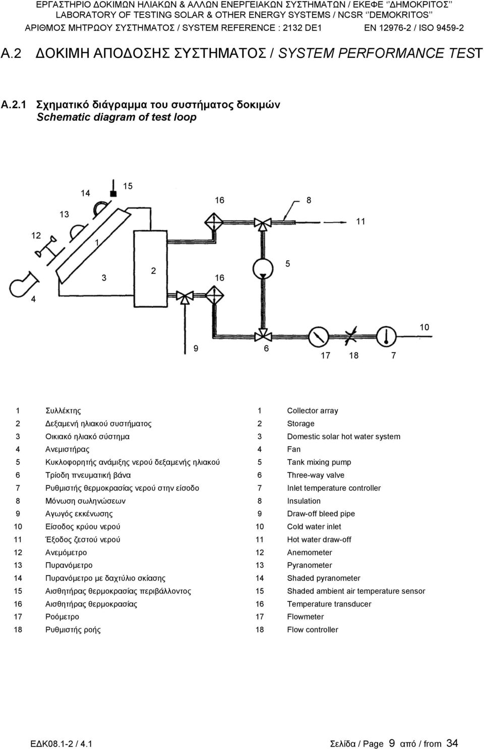 pump 6 Τρίοδη πνευματική βάνα 6 Three-way valve 7 Ρυθμιστής θερμοκρασίας νερού στην είσοδο 7 Inlet temperature controller 8 Μόνωση σωληνώσεων 8 Insulation 9 Αγωγός εκκένωσης 9 Draw-off bleed pipe 10