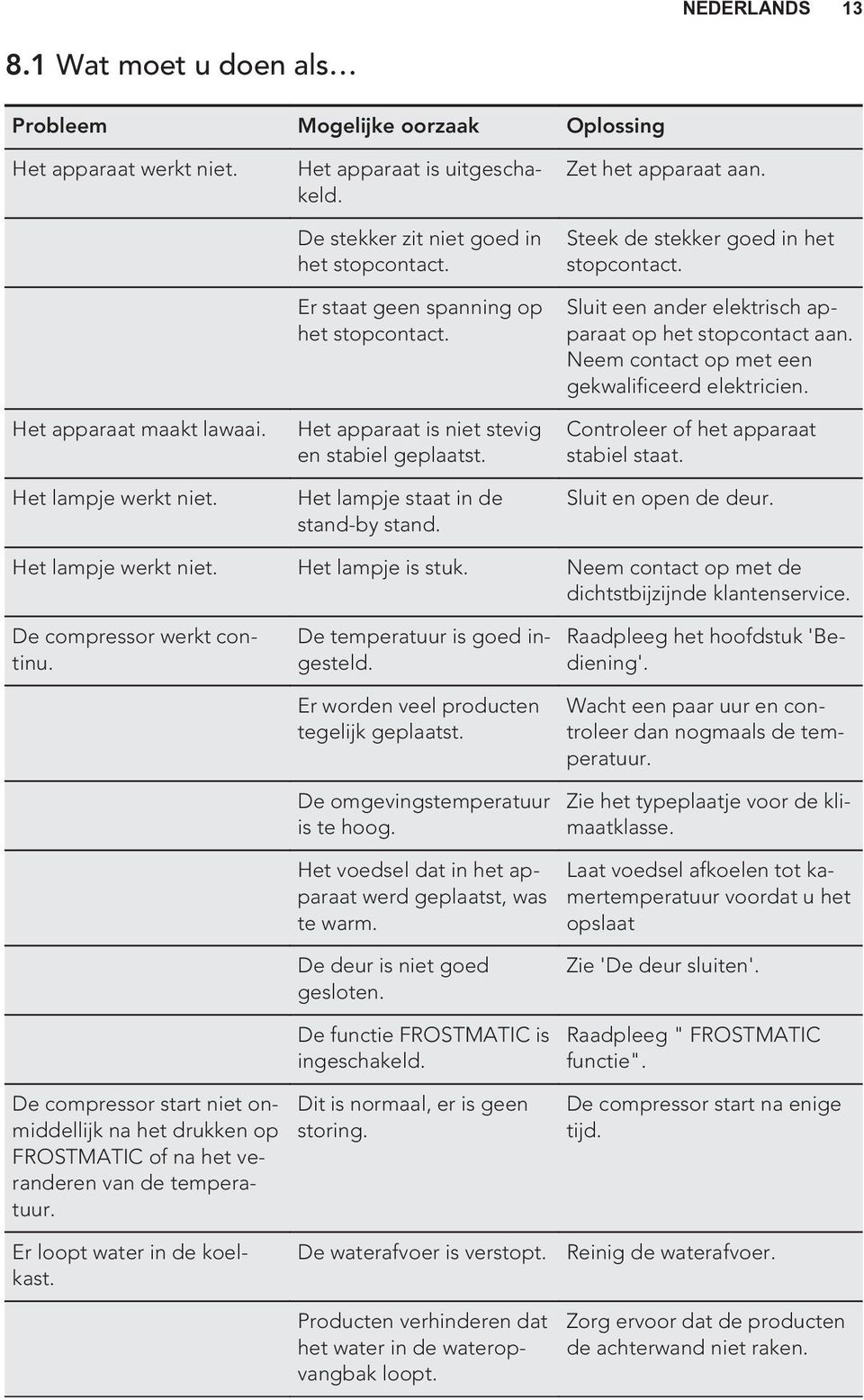 Steek de stekker goed in het stopcontact. Sluit een ander elektrisch apparaat op het stopcontact aan. Neem contact op met een gekwalificeerd elektricien. Controleer of het apparaat stabiel staat.