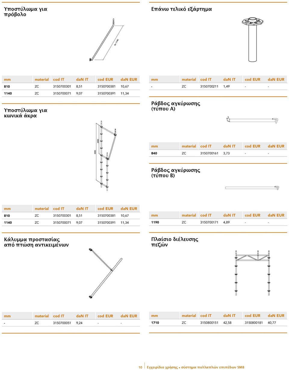 αγκύρωσης (τύπου B) 810 ZC 3150700301 8,51 3150700381 10,67 1140 ZC 3150700071 9,07 3150700391 11,34 1190 ZC 3150700171 4,89