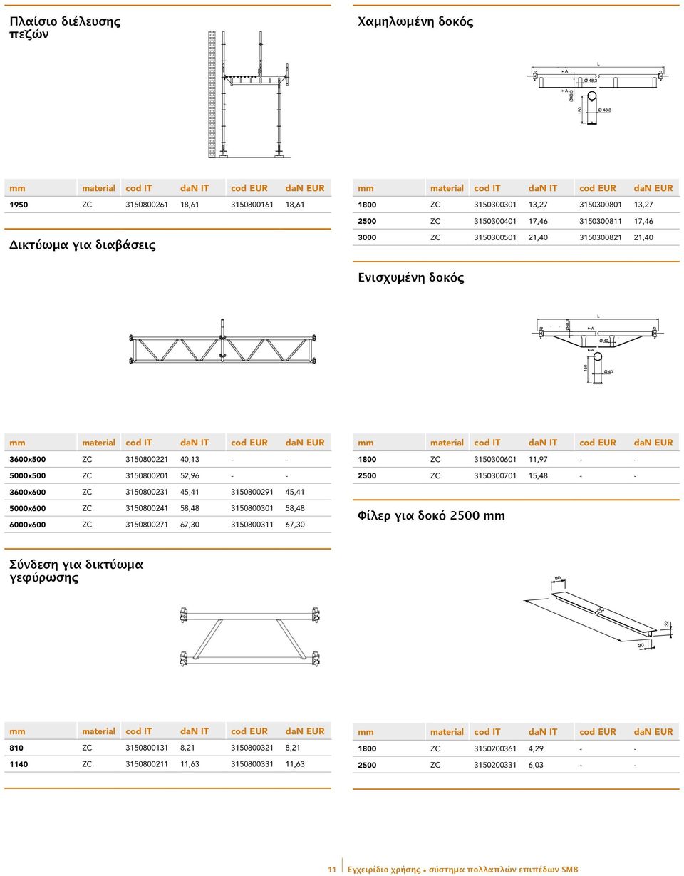 3150300701 15,48 - - 3600x600 ZC 3150800231 45,41 3150800291 45,41 5000x600 ZC 3150800241 58,48 3150800301 58,48 6000x600 ZC 3150800271 67,30 3150800311 67,30 Φίλερ για δοκό