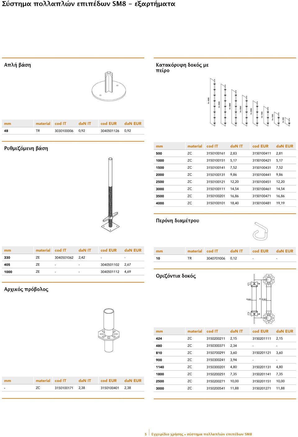 16,86 3150100471 16,86 4000 ZC 3150100101 18,40 3150100481 19,19 Περόνη διαμέτρου 330 ZE 3040501062 2,42 - - 405 ZE - - 3040501102 2,67 1000 ZE - - 3040501112 4,69 10 TR 3040701006 0,12 - - Οριζόντια
