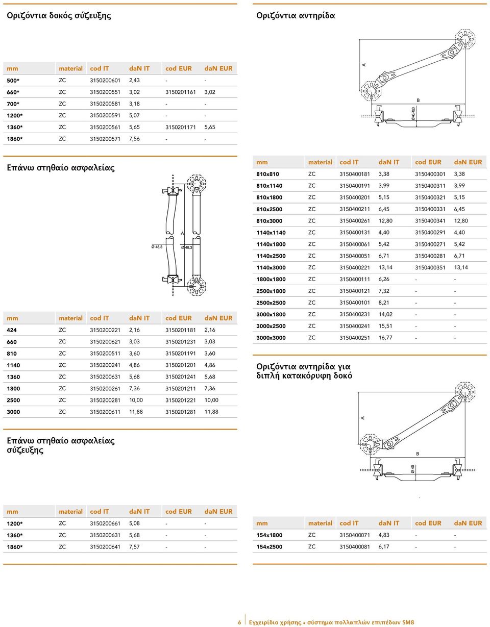 810x2500 ZC 3150400211 6,45 3150400331 6,45 810x3000 ZC 3150400261 12,80 3150400341 12,80 1140x1140 ZC 3150400131 4,40 3150400291 4,40 1140x1800 ZC 3150400061 5,42 3150400271 5,42 1140x2500 ZC