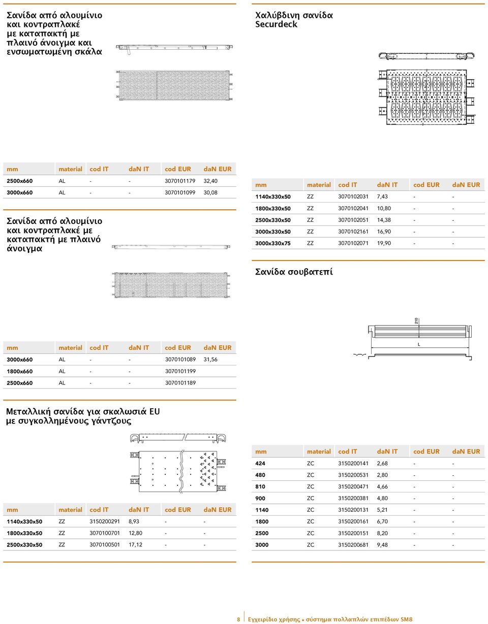 3000x330x75 ZZ 3070102071 19,90 - - Σανίδα σουβατεπί 3000x660 AL - - 3070101089 31,56 1800x660 AL - - 3070101199 2500x660 AL - - 3070101189 Μεταλλική σανίδα για σκαλωσιά EU με συγκολλημένους γάντζους