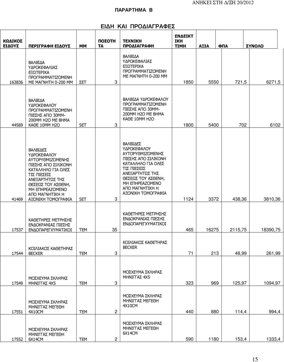 200ΜΜ Η2Ο ΜΕ ΒΗΜΑ ΚΑΘΕ 10ΜΜ Η2Ο SET 3 ΒΑΛΒΙ Α Υ ΡΟΚΕΦΑΛΟΥ ΠΡΟΓΡΑΜΜΑΤΙΖΟΜΕΝΗ ΠΙΕΣΗΣ ΑΠΟ 30ΜΜ- 200ΜΜ Η2Ο ΜΕ ΒΗΜΑ ΚΑΘΕ 10ΜΜ Η2Ο 1800 5400 702 6102 41469 ΒΑΛΒΙ ΕΣ Υ ΡΟΚΕΦΑΛΟΥ ΑΥΤΟΡΥΘΜΙΖΟΜΕΝΗΣ ΠΙΕΣΗΣ ΑΠΟ