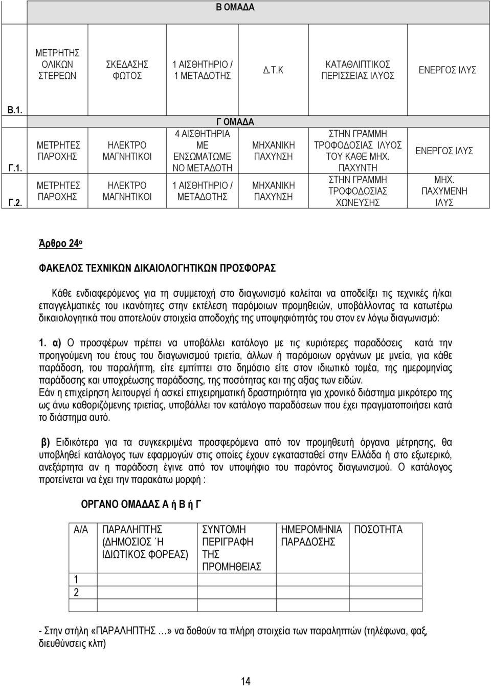 ΟΣΙΑΣ ΙΛΥΟΣ ΤΟΥ ΚΑΘΕ ΜΗΧ. ΠΑΧΥΝΤΗ ΣΤΗΝ ΓΡΑΜΜΗ ΤΡΟΦΟ ΟΣΙΑΣ ΧΩΝΕΥΣΗΣ ΕΝΕΡΓΟΣ ΙΛΥΣ ΜΗΧ.