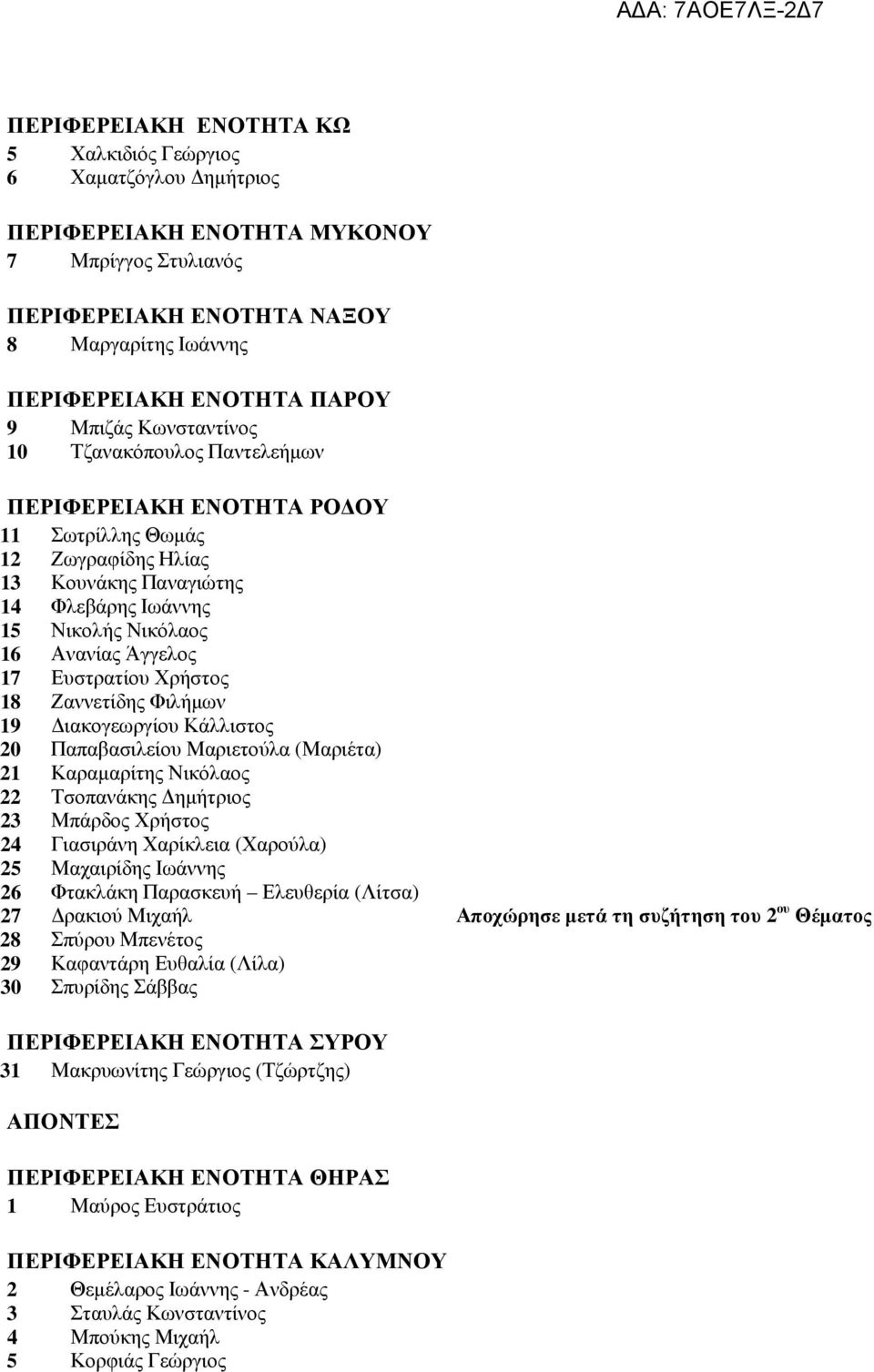 Ευστρατίου Χρήστος 18 Ζαννετίδης Φιλήµων 19 ιακογεωργίου Κάλλιστος 20 Παπαβασιλείου Μαριετούλα (Μαριέτα) 21 Καραµαρίτης Νικόλαος 22 Τσοπανάκης ηµήτριος 23 Μπάρδος Χρήστος 24 Γιασιράνη Χαρίκλεια