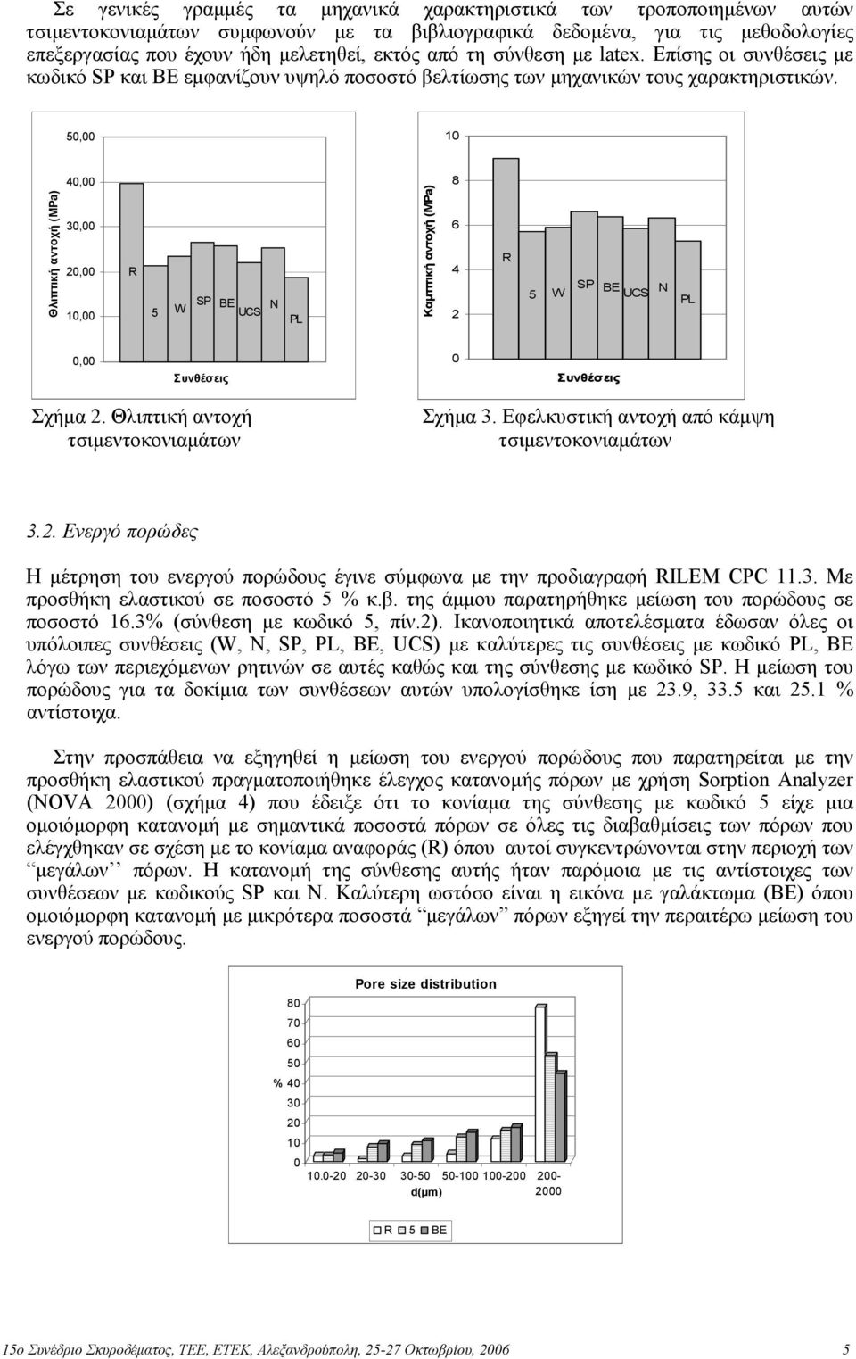 50,00 10 Θλιπτική αντοχή (MPa) 40,00 30,00 20,00 10,00 R 5 W SP BE UCS N PL Καµπτική αντοχή (MPa) 8 6 4 2 R 5 W SP BE UCS N PL 0,00 Συνθέσεις 0 Συνθέσεις Σχήµα 2.