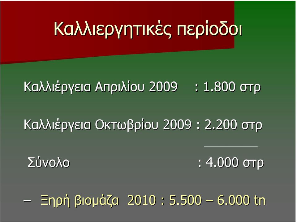 800 στρ Καλλιέργεια Οκτωβρίου 2009 : 2.