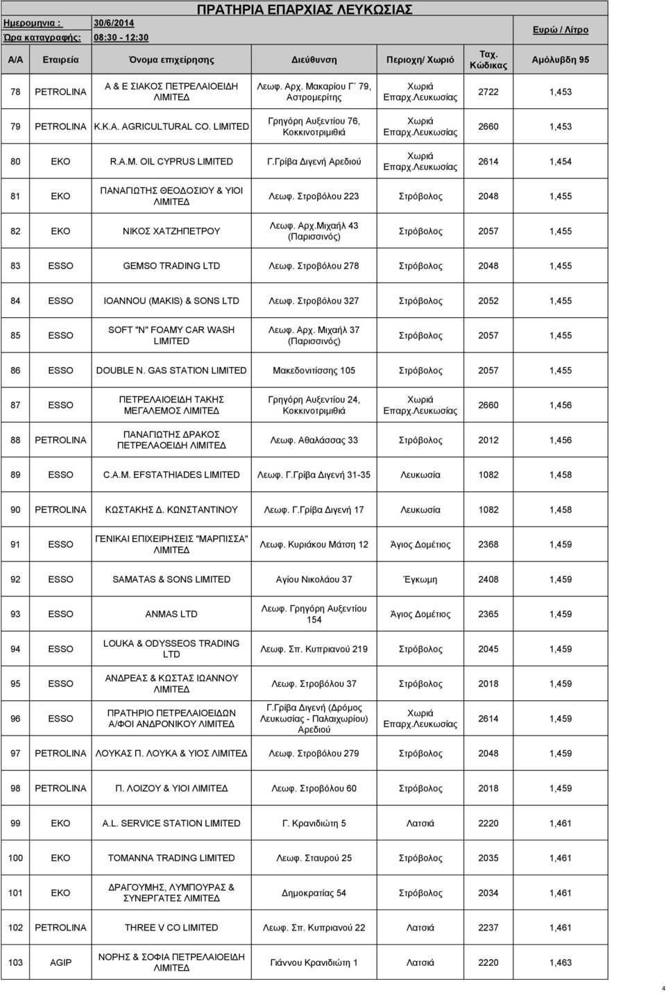 Μηραήι 43 (Παξηζζηλόο) ηξόβνινο 2057 1,455 83 ESSO GEMSO TRADING LTD Λεωθ. ηξνβόινπ 278 ηξόβνινο 2048 1,455 84 ESSO IOANNOU (MAKIS) & SONS LTD Λεωθ.
