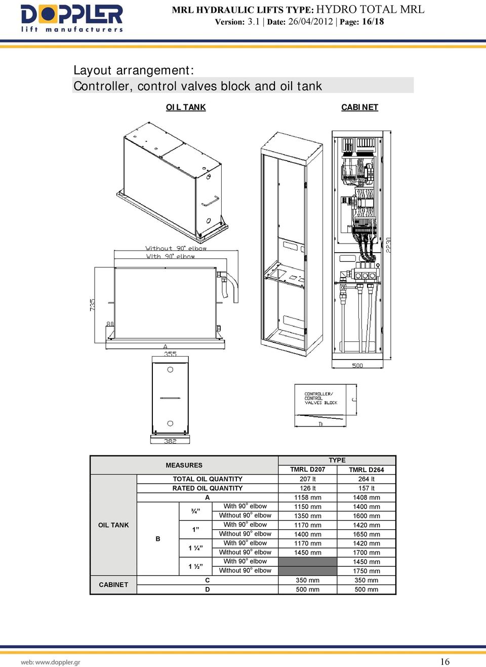 MEASURES TYPE TMRL D207 TMRL D264 TOTAL OIL QUANTITY 207 lt 264 lt RATED OIL QUANTITY 126 lt 157 lt A 1158 mm 1408 mm ¾ With 90 ο elbow