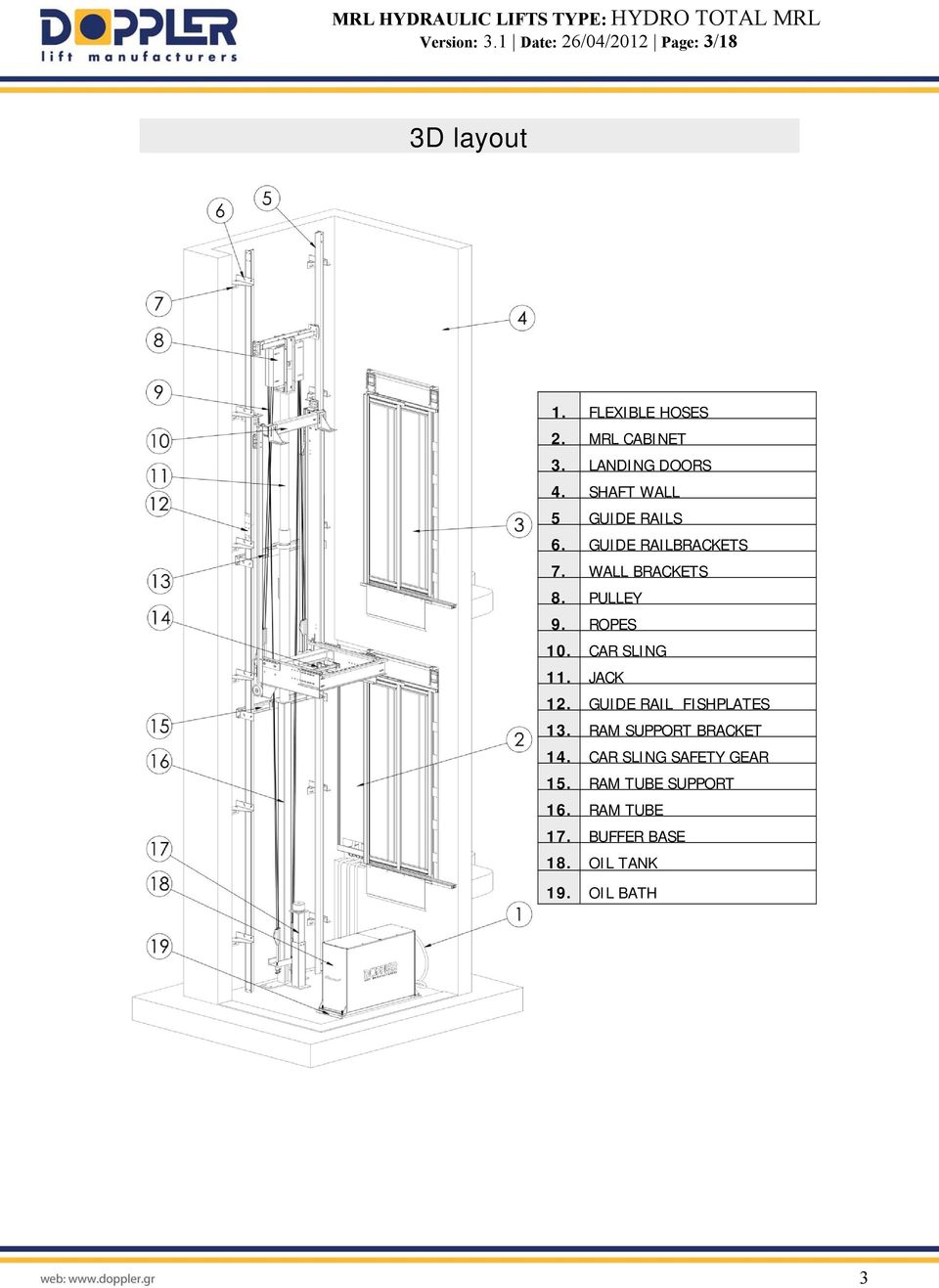 PULLEY 9. ROPES 10. CAR SLING 11. JACK 12. GUIDE RAIL FISHPLATES 13.