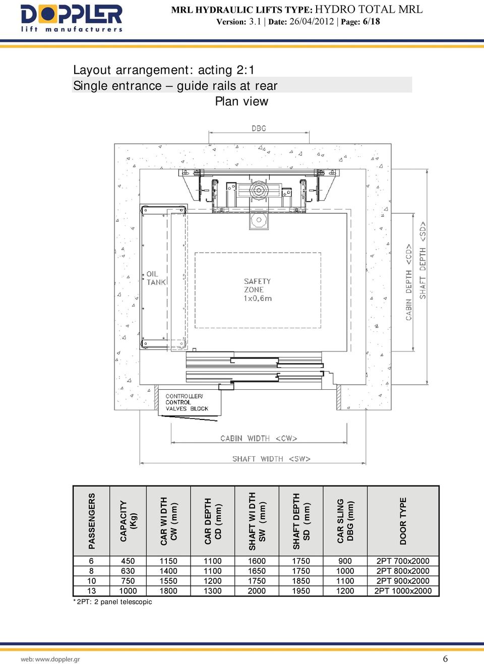 PASSENGERS CAPACITY (Kg) CAR WIDTH CW (mm) CAR DEPTH CD (mm) SHAFT WIDTH SW (mm) SHAFT DEPTH SD (mm) CAR SLING