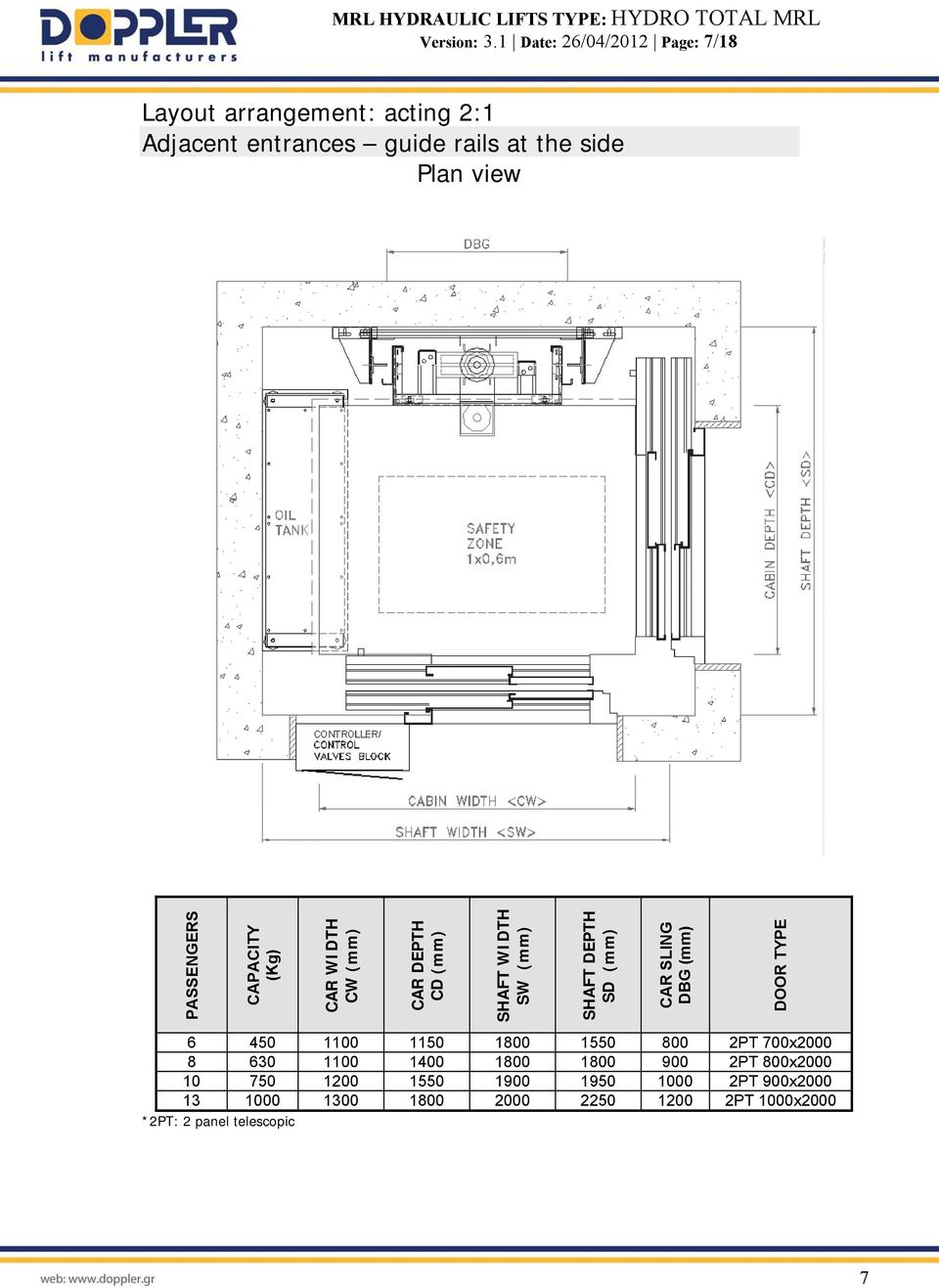 PASSENGERS CAPACITY (Kg) CAR WIDTH CW (mm) CAR DEPTH CD (mm) SHAFT WIDTH SW (mm) SHAFT DEPTH SD (mm) CAR SLING DBG