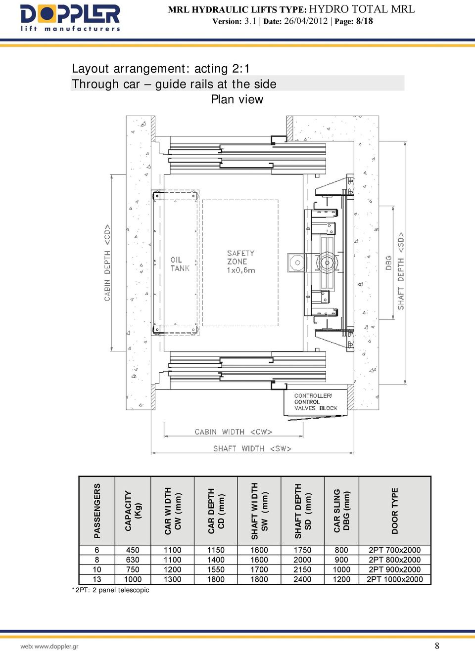 PASSENGERS CAPACITY (Kg) CAR WIDTH CW (mm) CAR DEPTH CD (mm) SHAFT WIDTH SW (mm) SHAFT DEPTH SD (mm) CAR SLING