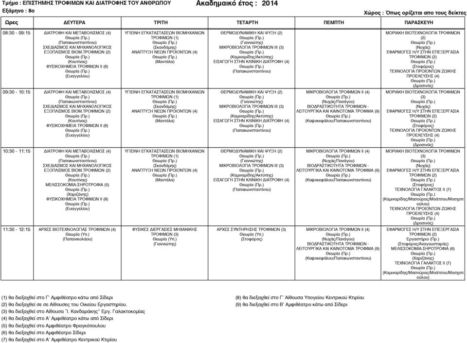 (2) (Νυχάς) ΠΡΟΕΛΕΥΣΗΣ (4) ( ροσινός) 09:30-10:15 ΙΑΤΡΟΦΗ ΚΑΙ ΜΕΤΑΒΟΛΙΣΜΟΣ (4) ΕΞΟΠΛΙΣΜΟΣ ΒΙΟΜ.