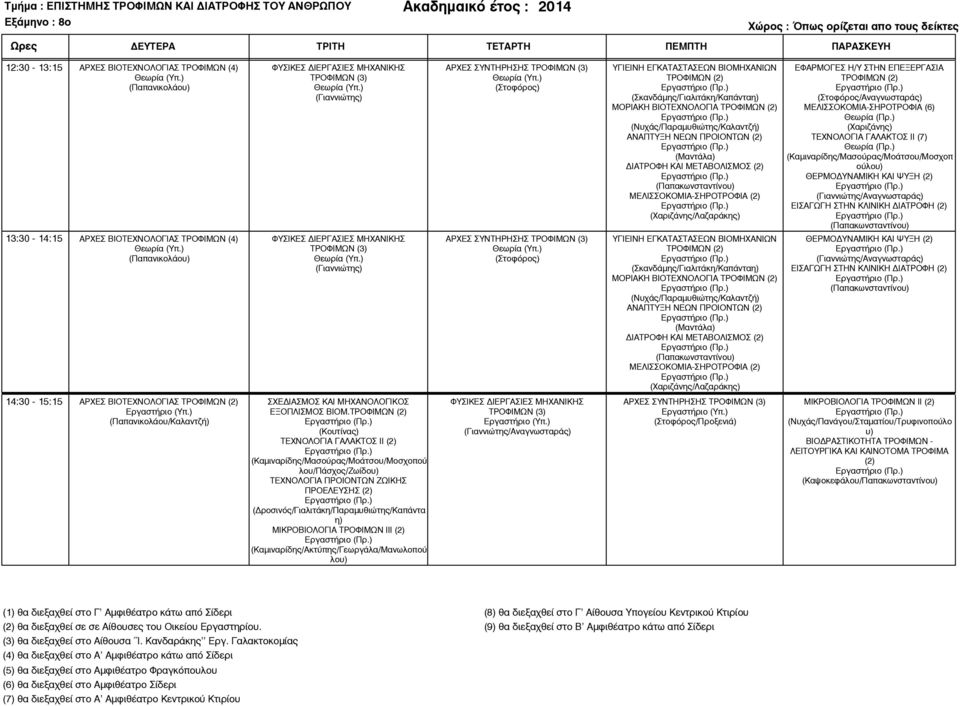(Καµιναρίδης/Μασούρας/Μοάτσου/Μοσχοπ ούλου) ΕΙΣΑΓΩΓΗ ΣΤΗΝ ΚΛΙΝΙΚΗ ΙΑΤΡΟΦΗ (2) 13:30-14:15 ΑΡΧΕΣ ΒΙΟΤΕΧΝΟΛΟΓΙΑΣ ΤΡΟΦΙΜΩΝ (4) (Παπανικολάου) ΑΡΧΕΣ ΣΥΝΤΗΡΗΣΗΣ (Σκανδάµης/Γιαλιτάκη/Καπάνταη) ΜΟΡΙΑΚΗ