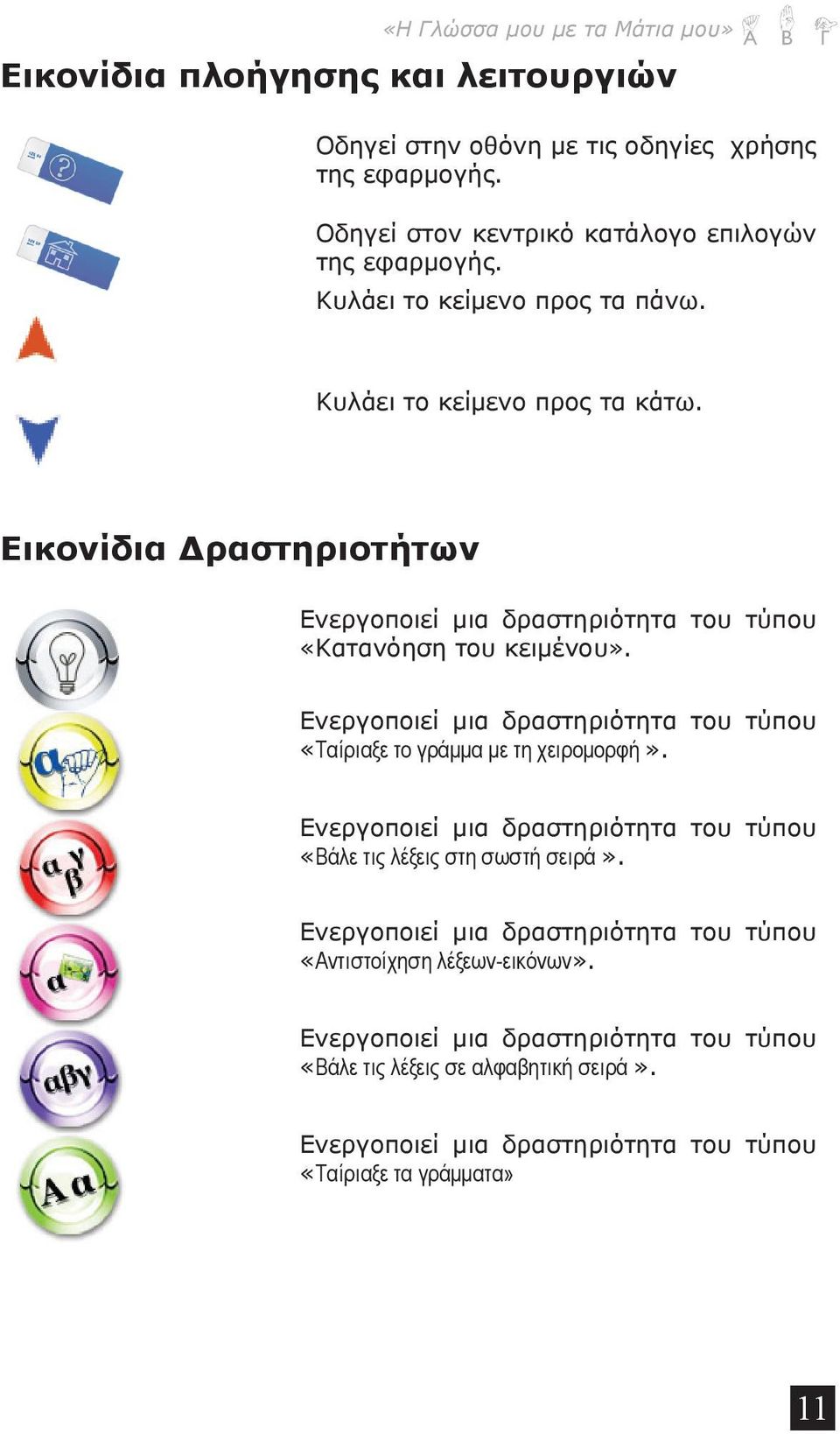 Εικονίδια Δραστηριοτήτων Ενεργοποιεί μια δραστηριότητα του τύπου «Κατανόηση του κειμένου». Ενεργοποιεί μια δραστηριότητα του τύπου «Ταίριαξε το γράμμα με τη χειρομορφή».