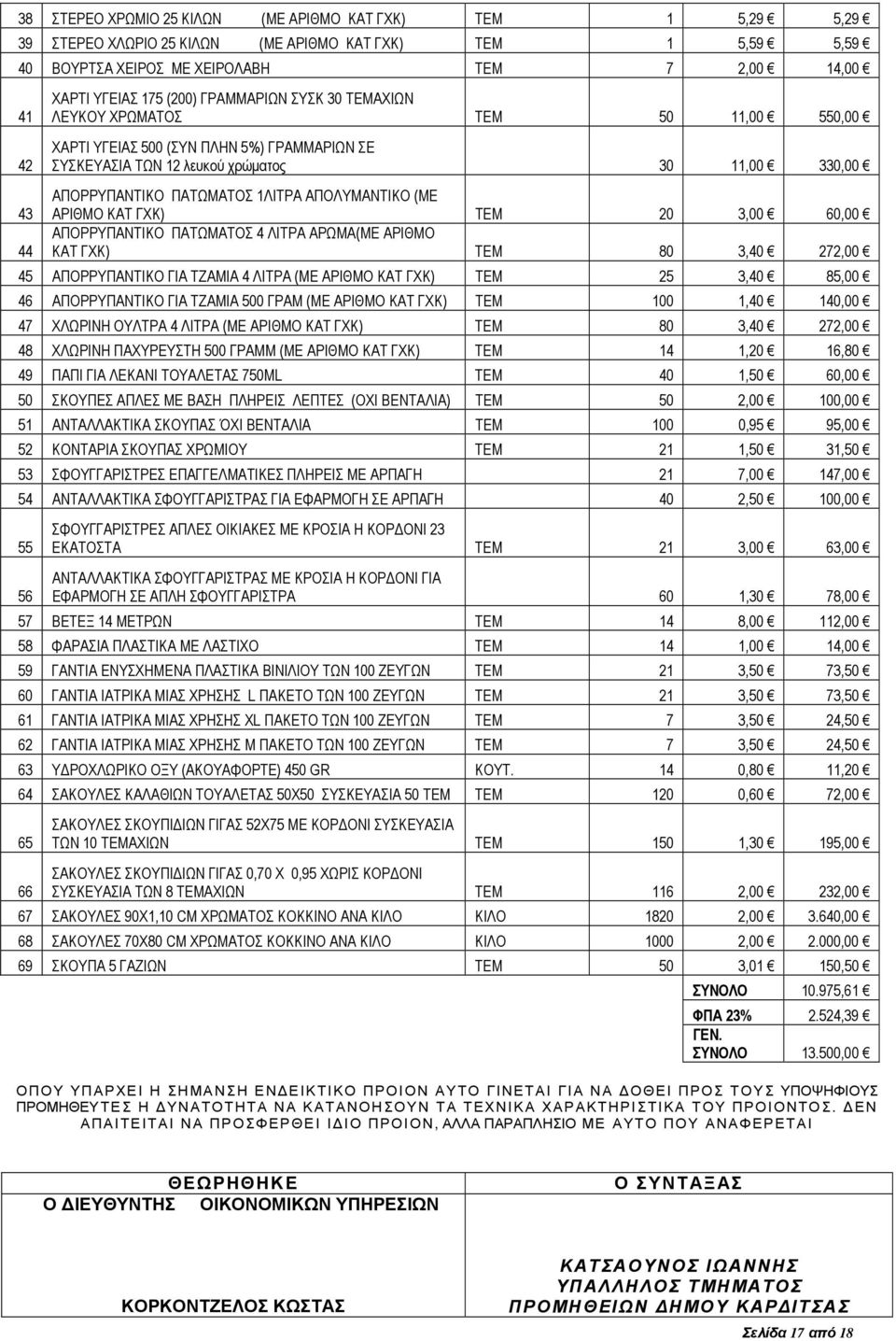 ΑΠΟΛΥΜΑΝΤΙΚΟ (ΜΕ ΑΡΙΘΜΟ ΚΑΤ ΓΧΚ) ΤΕΜ 20 3,00 60,00 ΑΠΟΡΡΥΠΑΝΤΙΚΟ ΠΑΤΩΜΑΤΟΣ 4 ΛΙΤΡΑ ΑΡΩΜΑ(ΜΕ ΑΡΙΘΜΟ ΚΑΤ ΓΧΚ) ΤΕΜ 80 3,40 272,00 45 ΑΠΟΡΡΥΠΑΝΤΙΚΟ ΓΙΑ ΤΖΑΜΙΑ 4 ΛΙΤΡΑ (ΜΕ ΑΡΙΘΜΟ ΚΑΤ ΓΧΚ) ΤΕΜ 25 3,40