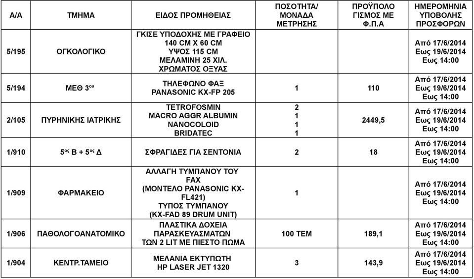 ΓΙΑ ΣΕΝΤΟΝΙΑ 8 /909 ΦΑΡΜΑΚΕΙΟ /906 ΠΑΘΟΛΟΓΟΑΝΑΤΟΜΙΚΟ /904 ΚΕΝΤΡ.