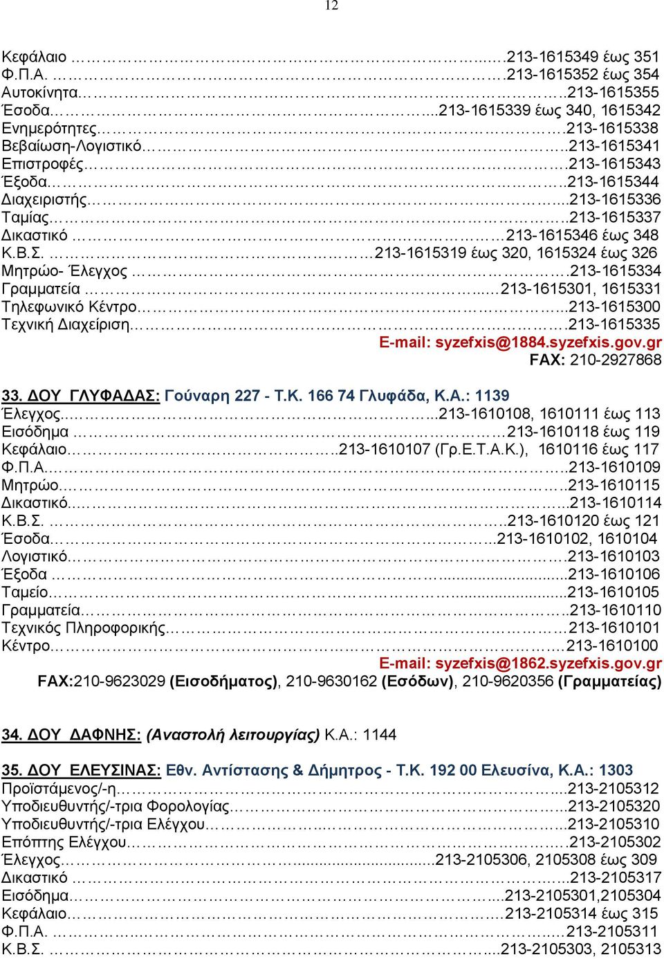 .. 213-1615301, 1615331 Τηλεφωνικό Κέντρο...213-1615300 Τεχνική Διαχείριση.213-1615335 E-mail: syzefxis@1884.syzefxis.gov.gr FAX: 210-2927868 33. ΔOY ΓΛYΦAΔAΣ: Γούναρη 227 - T.K. 166 74 Γλυφάδα, Κ.Α.