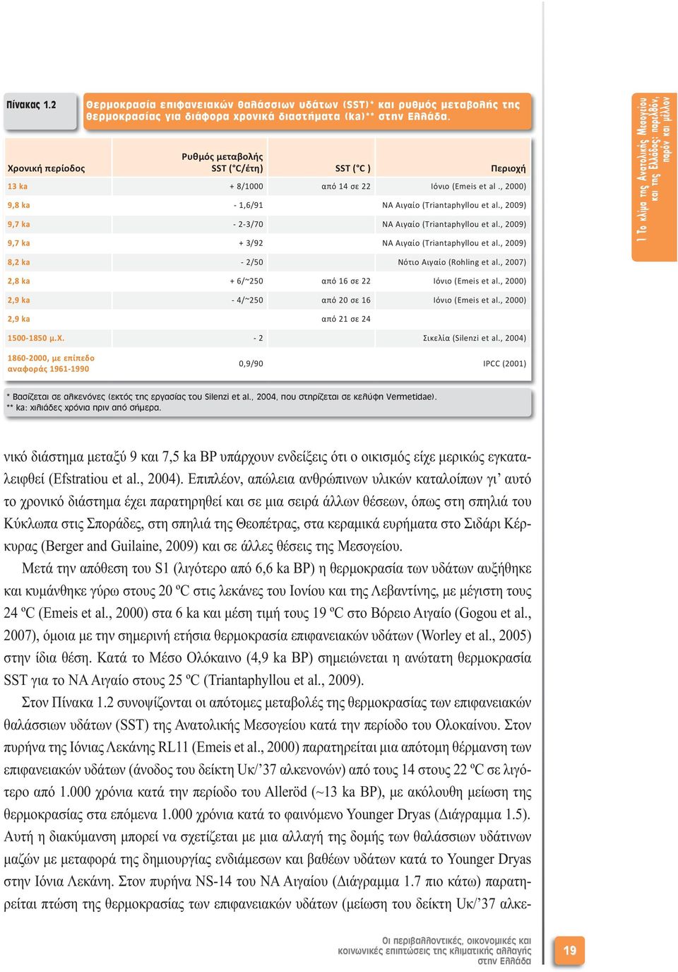 , 2009) 9,7 ka - 2-3/70 NΑ Αιγαίο (Triantaphyllou et al., 2009) 9,7 ka + 3/92 NΑ Αιγαίο (Triantaphyllou et al.