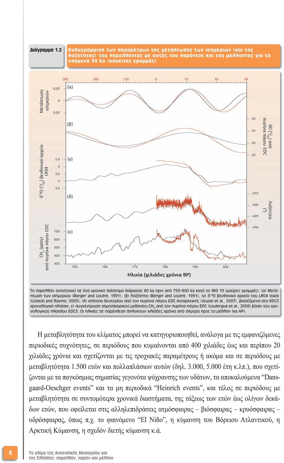 σε ένα χρονικό διάστηµα διάρκειας 60 ka πριν από 750 800 ka κατά το MIS 19 (µαύρες γραµµές).