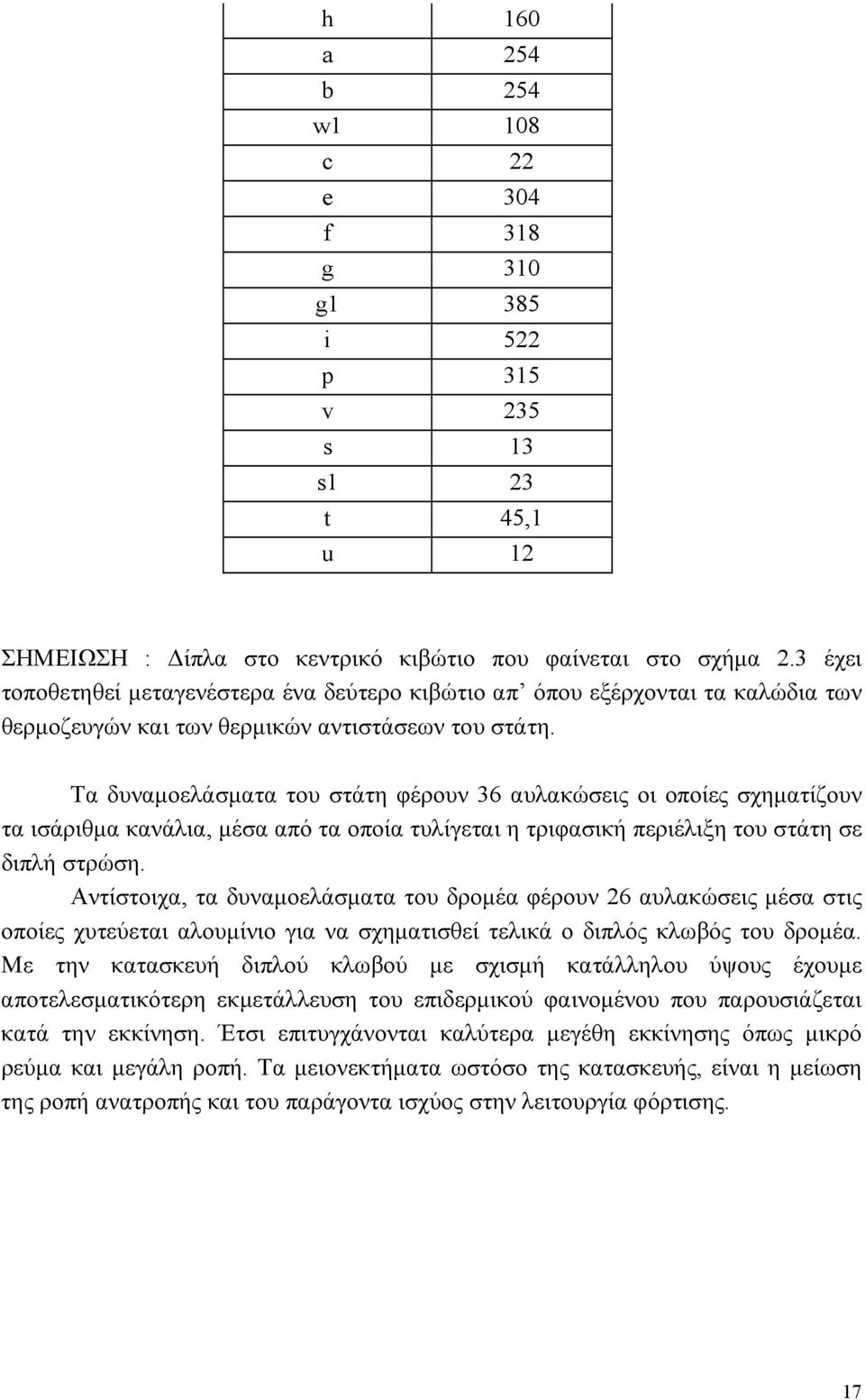 Τα δυναμοελάσματα του στάτη φέρουν 36 αυλακώσεις οι οποίες σχηματίζουν τα ισάριθμα κανάλια, μέσα από τα οποία τυλίγεται η τριφασική περιέλιξη του στάτη σε διπλή στρώση.