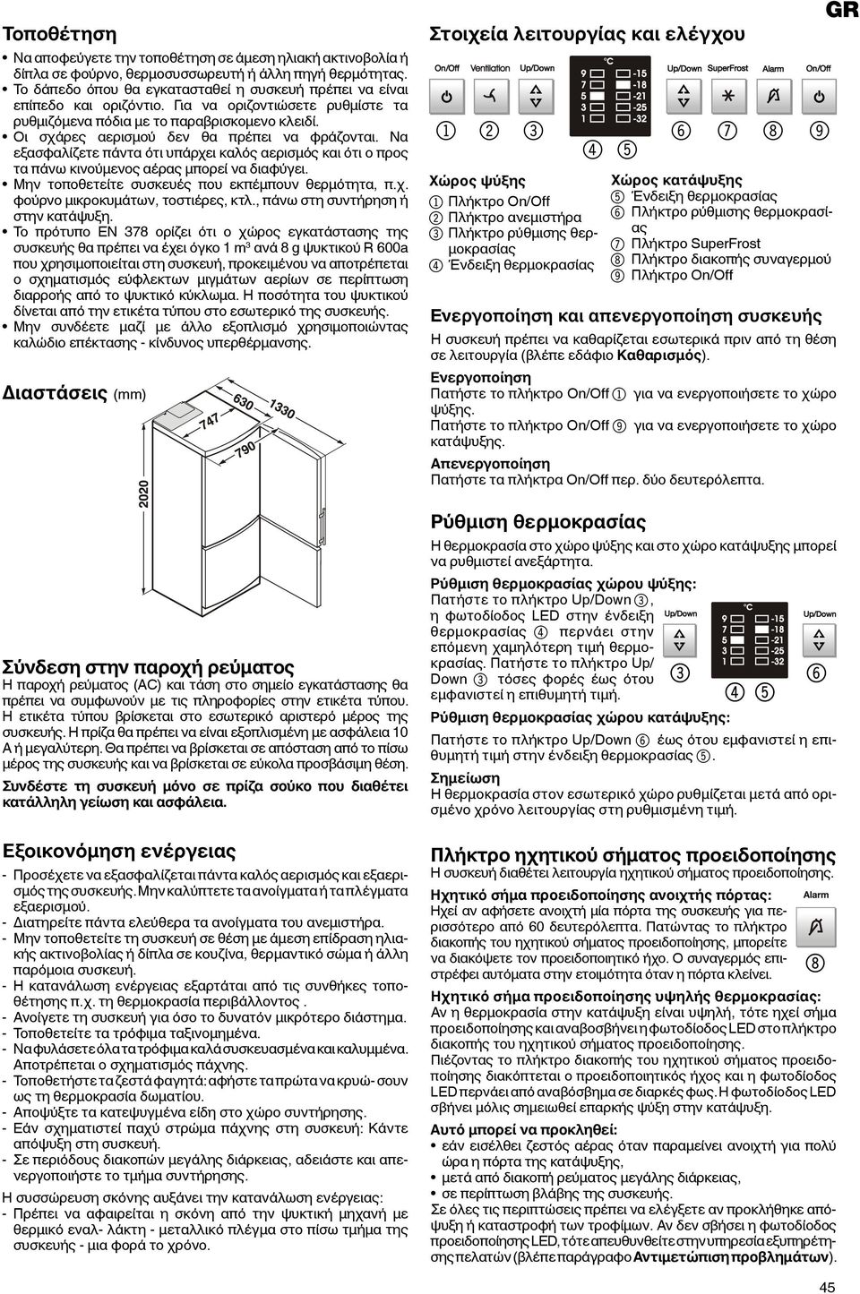 Οι σχάρες αερισμού δεν θα πρέπει να φράζονται. Να εξασφαλίζετε πάντα ότι υπάρχει καλός αερισμός και ότι ο προς τα πάνω κινούμενος αέρας μπορεί να διαφύγει.