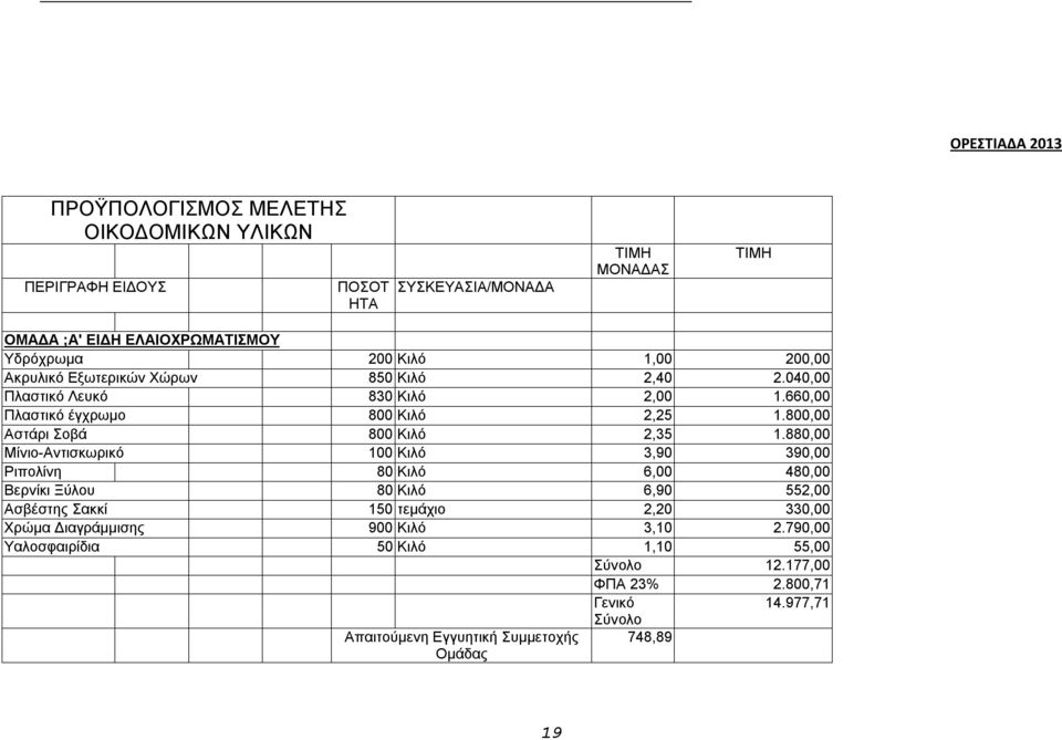 800,00 Αστάρι Σοβά 800 Κιλό 2,35 1.