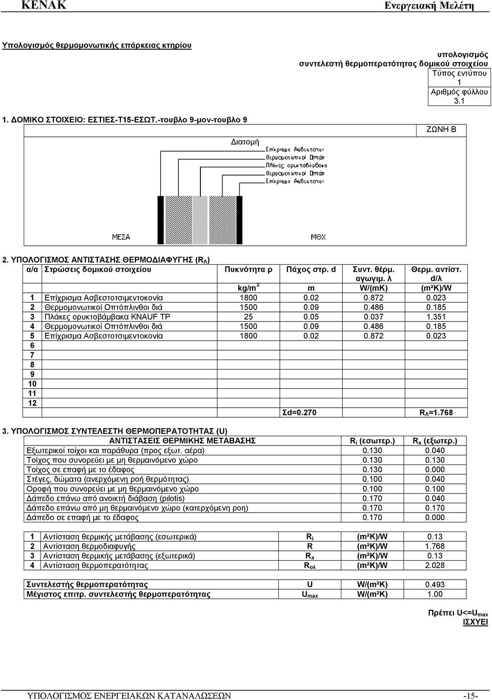 ΥΠΟΛΟΓΙΣΜΟΣ ΑΝΤΙΣΤΑΣΗΣ ΘΕΡΜΟΔΙΑΦΥΓΗΣ (R Λ ) α/α Στρώσεις δομικού στοιχείου Πυκνότητα ρ Πάχος στρ. d Συντ. θέρμ. αγωγιμ. λ Θερμ. αντίστ.