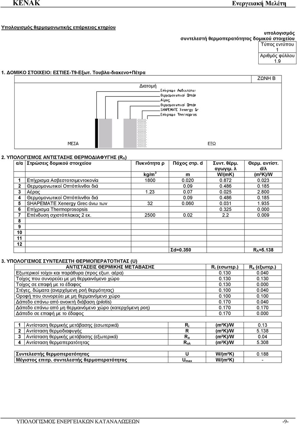 ΥΠΟΛΟΓΙΣΜΟΣ ΑΝΤΙΣΤΑΣΗΣ ΘΕΡΜΟΔΙΑΦΥΓΗΣ (R Λ ) α/α Στρώσεις δομικού στοιχείου Πυκνότητα ρ Πάχος στρ. d Συντ. θέρμ. αγωγιμ. λ Θερμ. αντίστ.