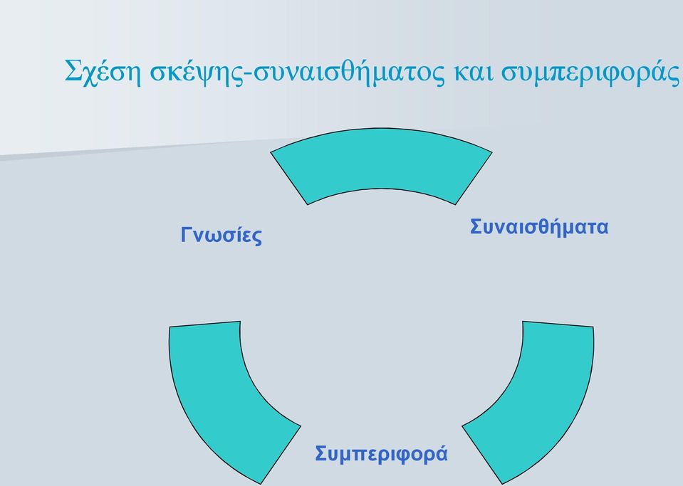 συναισθήματος και