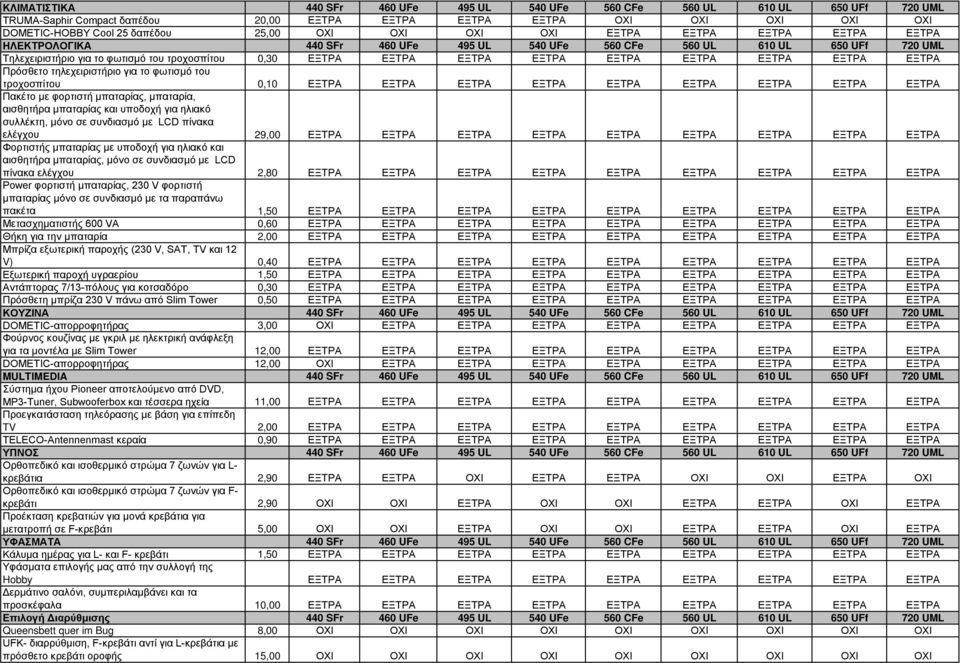 ΕΞΤΡΑ ΕΞΤΡΑ ΕΞΤΡΑ ΕΞΤΡΑ ΕΞΤΡΑ ΕΞΤΡΑ Πρόσθετο τηλεχειριστήριο για το φωτισμό του τροχοσπίτου 0,10 ΕΞΤΡΑ ΕΞΤΡΑ ΕΞΤΡΑ ΕΞΤΡΑ ΕΞΤΡΑ ΕΞΤΡΑ ΕΞΤΡΑ ΕΞΤΡΑ ΕΞΤΡΑ Πακέτο με φορτιστή μπαταρίας, μπαταρία,