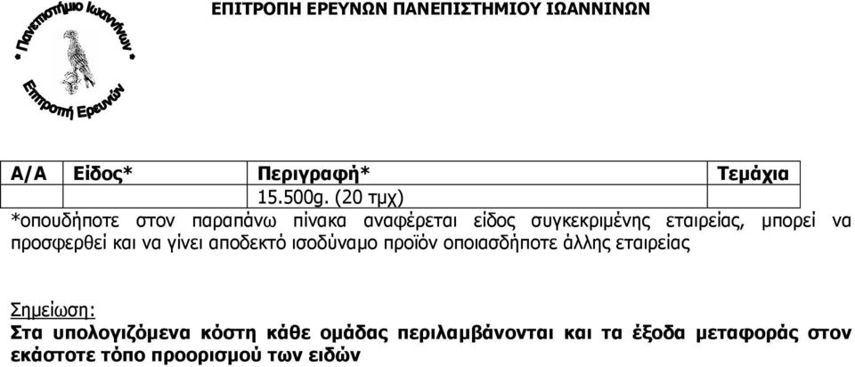 εταιρείας, µπορεί να προσφερθεί και να γίνει αποδεκτό ισοδύναµο προϊόν