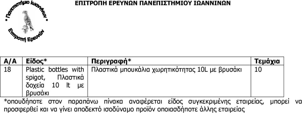 παραπάνω πίνακα αναφέρεται είδος συγκεκριµένης εταιρείας, µπορεί να