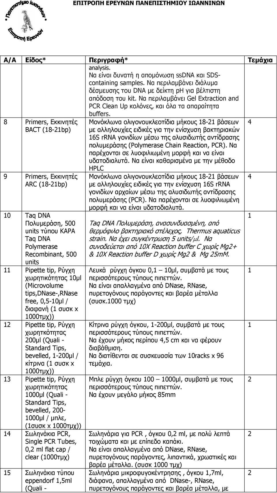 8 Primers, Εκκινητές BACT (8-bp) 9 Primers, Εκκινητές ARC (8-bp) 0 Taq DNA Πολυµεράση, 500 units τύπου KAPA Taq DNA Polymerase Recombinant, 500 units Pipette tip, Ρύγχη χωρητικότητας 0µl (Microvolume