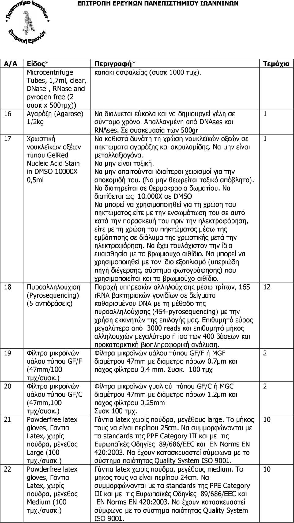 Σε συσκευασία των 500gr 7 Χρωστική νουκλεϊκών οξέων τύπου GelRed Nucleic Acid Stain in DMSO 0000X 0,5ml 8 Πυροαλληλούχιση (Pyrosequencing) (5 αντιδράσεις) 9 Φίλτρα µικροϊνών υάλου τύπου GF/F (47mm/00