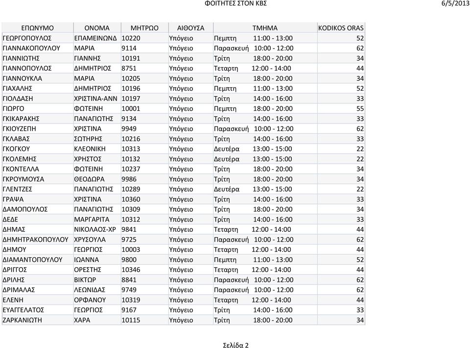 ΓΙΩΡΓΟ ΦΩΤΕΙΝΗ 10001 Υπόγειο Πεμπτη 18:00 20:00 55 ΓΚΙΚΑΡΑΚΗΣ ΠΑΝΑΓΙΩΤΗΣ 9134 Υπόγειο Τρίτη 14:00 16:00 33 ΓΚΙΟΥΖΕΠΗ ΧΡΙΣΤΙΝΑ 9949 Υπόγειο Παρασκευή 10:00 12:00 62 ΓΚΛΑΒΑΣ ΣΩΤΗΡΗΣ 10216 Υπόγειο Τρίτη