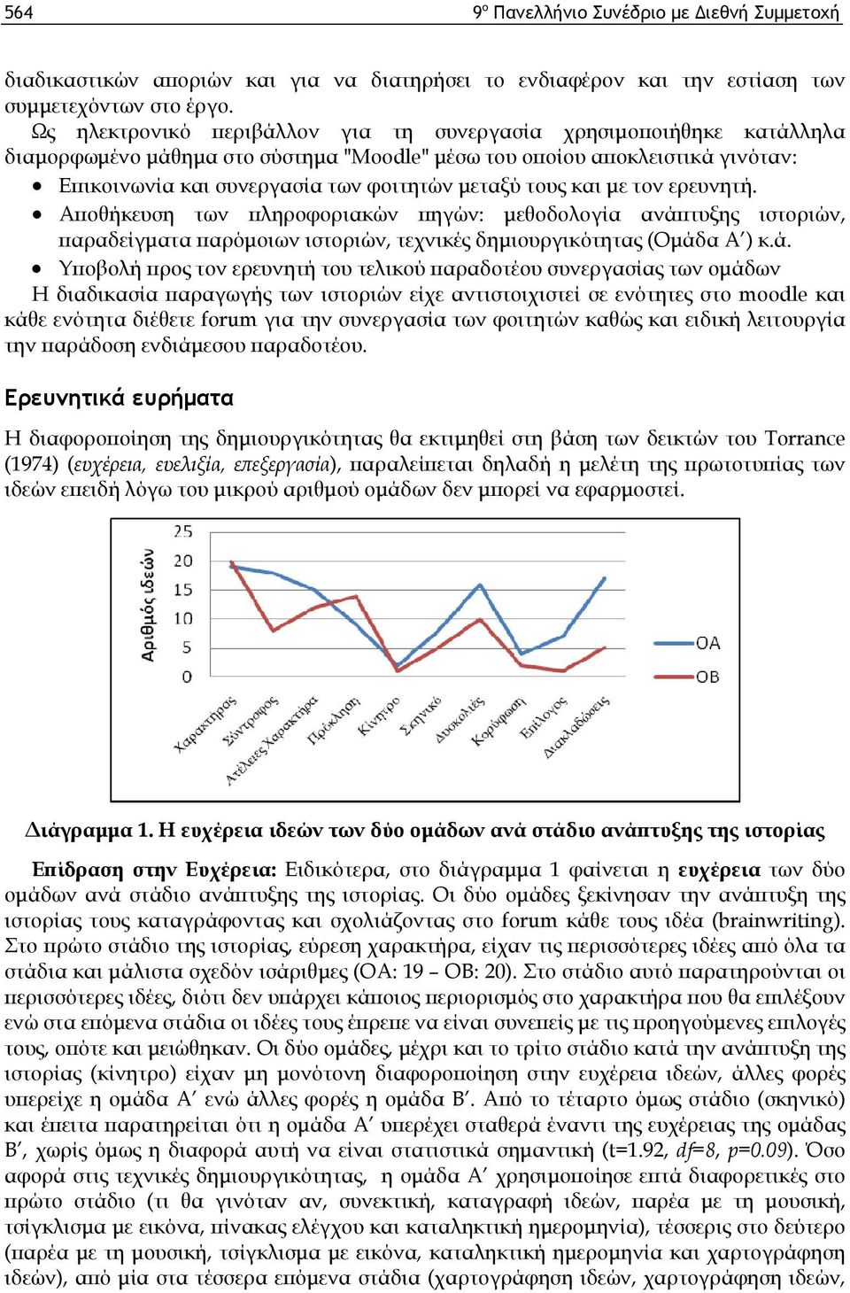 τους και με τον ερευνητή. Αποθήκευση των πληροφοριακών πηγών: μεθοδολογία ανάπ