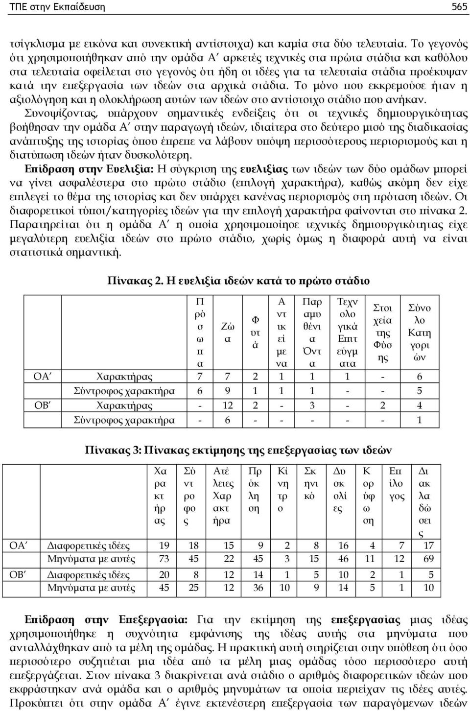 επεξεργασία των ιδεών στα αρχικά στάδια. Το μόνο που εκκρεμούσε ήταν η αξιολόγηση και η ολοκλήρωση αυτών των ιδεών στο αντίστοιχο στάδιο που ανήκαν.