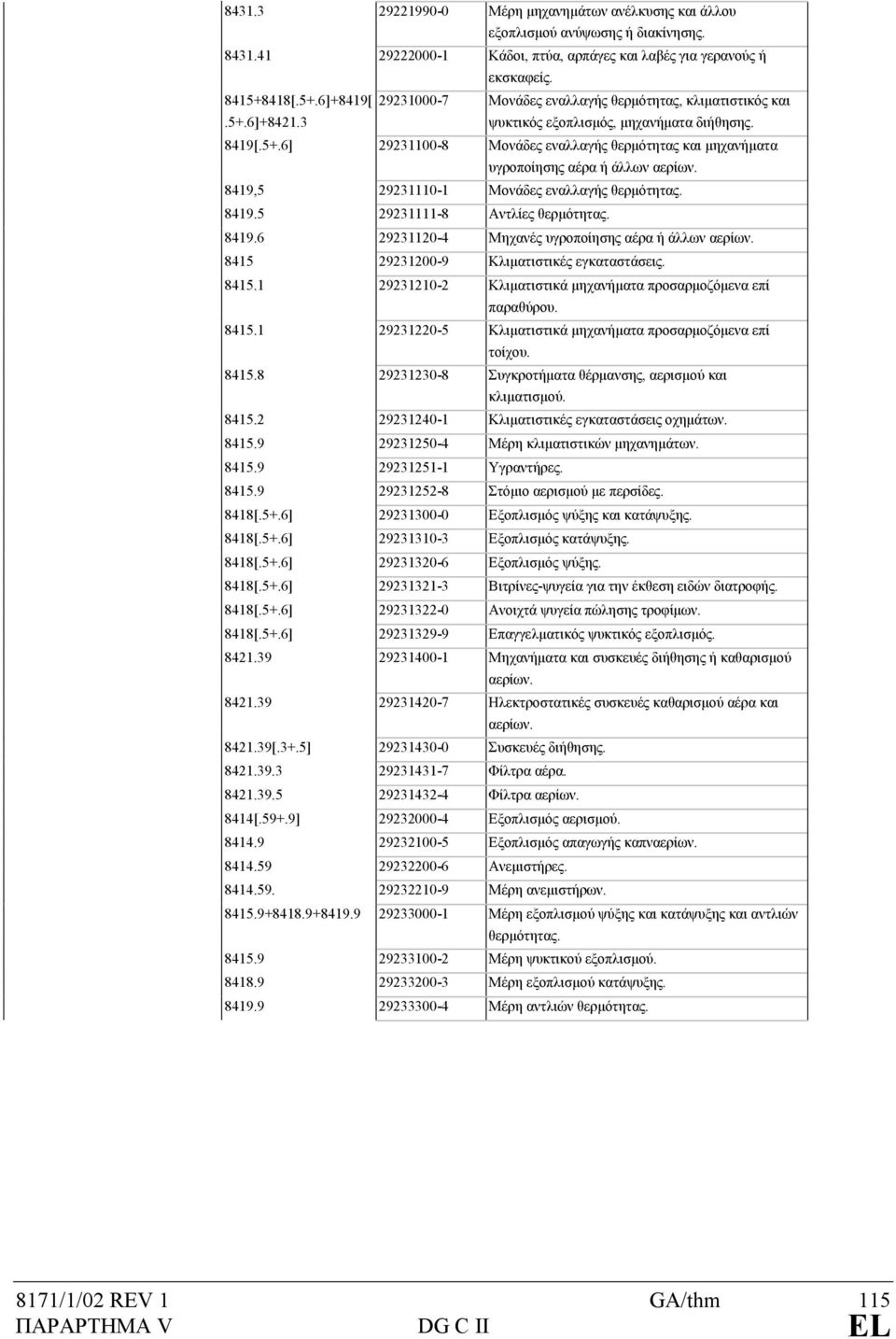 8419,5 29231110-1 Μονάδες εναλλαγής θερµότητας. 8419.5 29231111-8 Αντλίες θερµότητας. 8419.6 29231120-4 Μηχανές υγροποίησης αέρα ή άλλων αερίων. 8415 